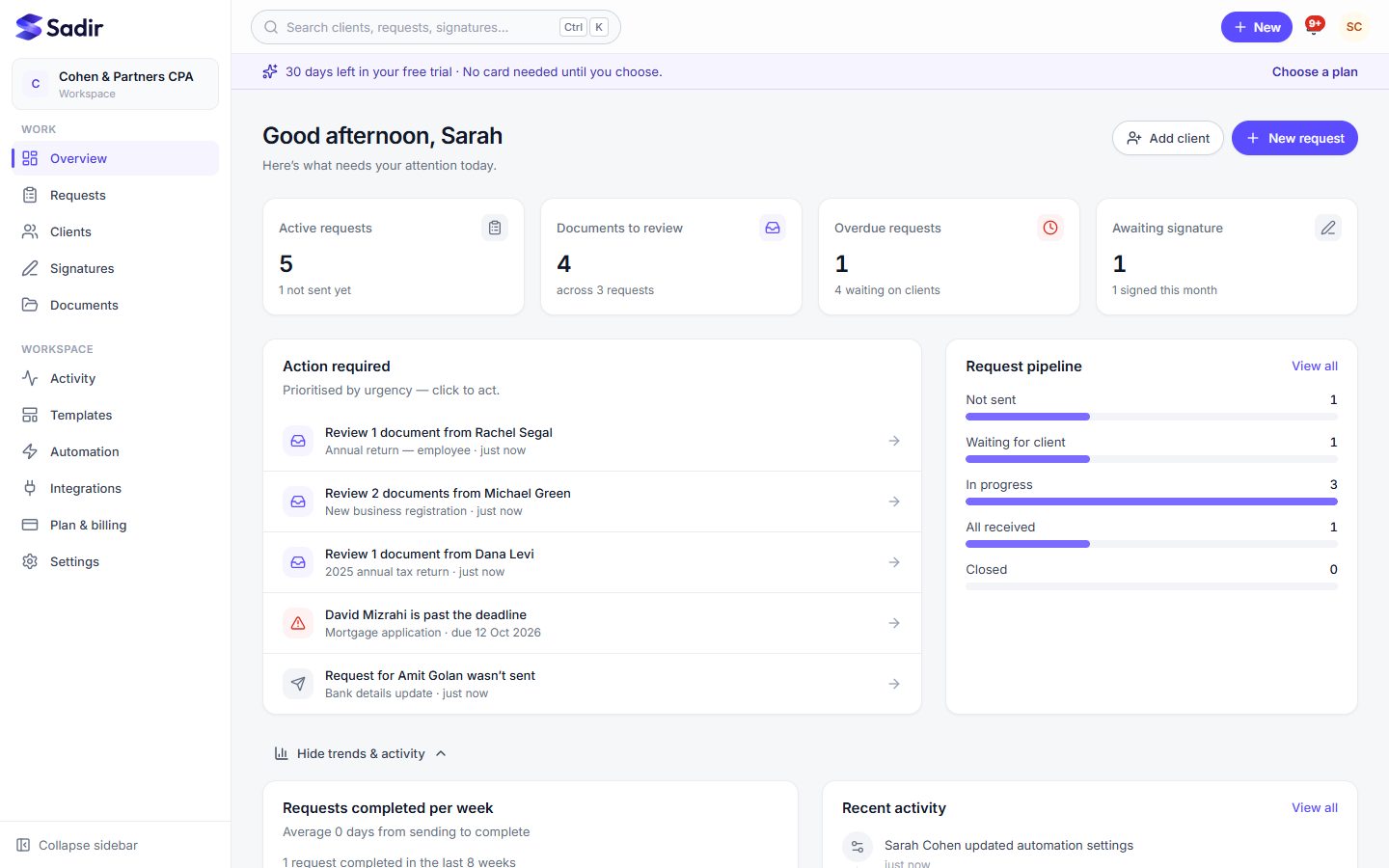 The Sadir dashboard: open requests, documents waiting for review, overdue items and signatures in progress.